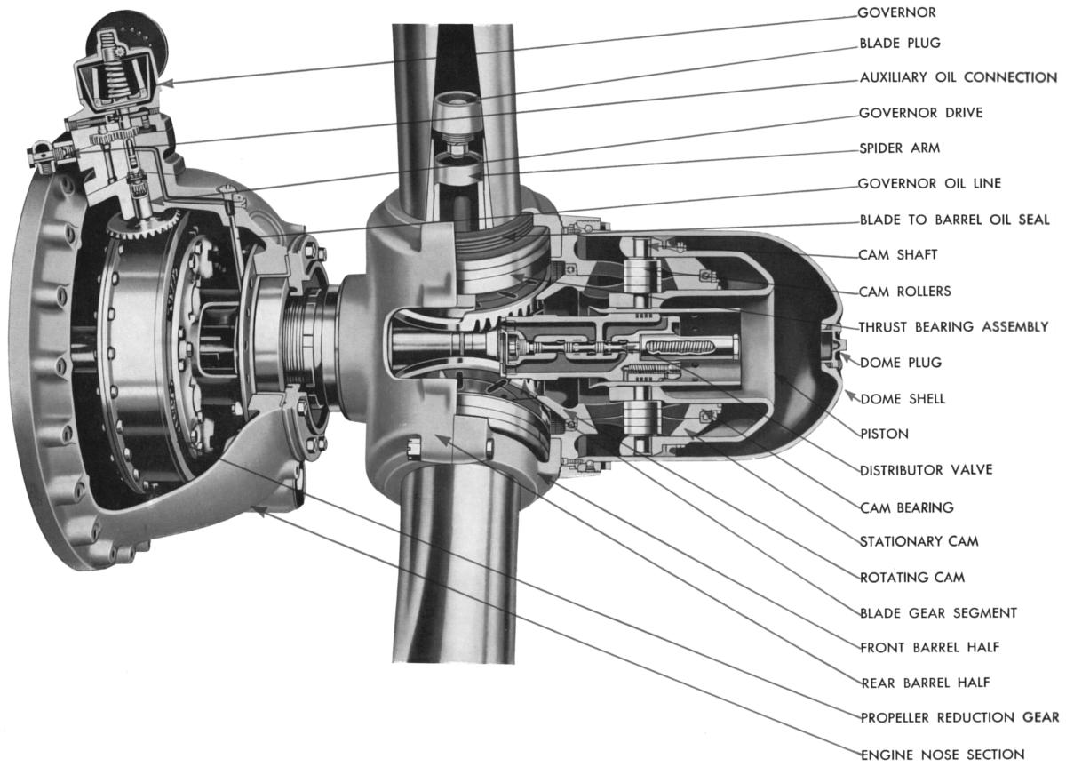 fig3 1 constant speed propeller