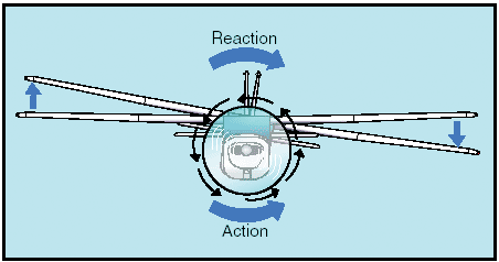 fig2 1 torque reaction