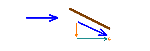 fig4 2 reversed flow