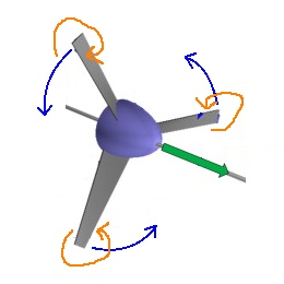 fig5 2 propeller vortices