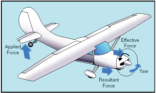 fig7 2 gyro pitch by yaw
