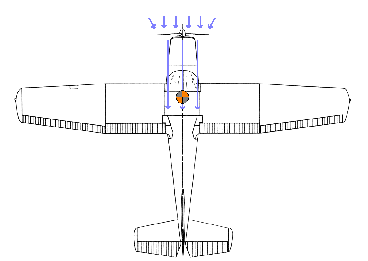 fig1 3 propeller at front
