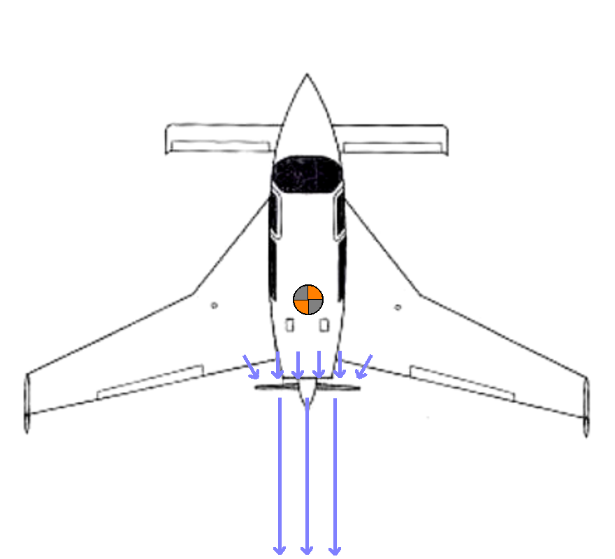 fig1 4 propeller at rear
