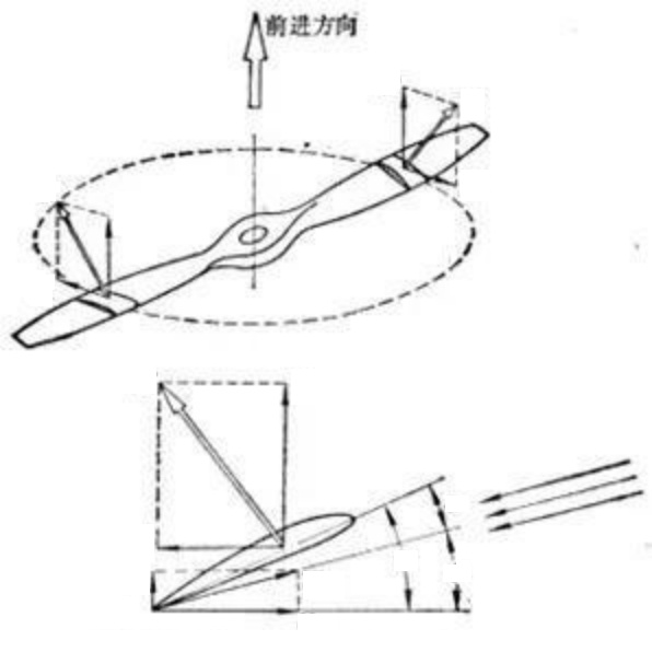 fig1 1 propeller and forces