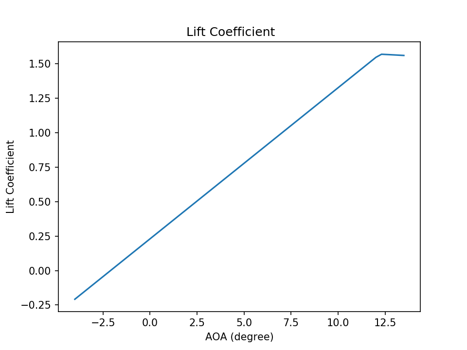 fig2 1 lift plot