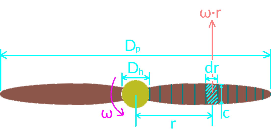 fig3 1 blade measurement