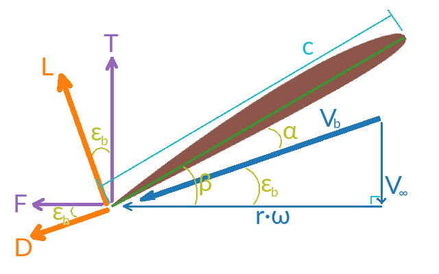 fig4 1 cross measurement without induced