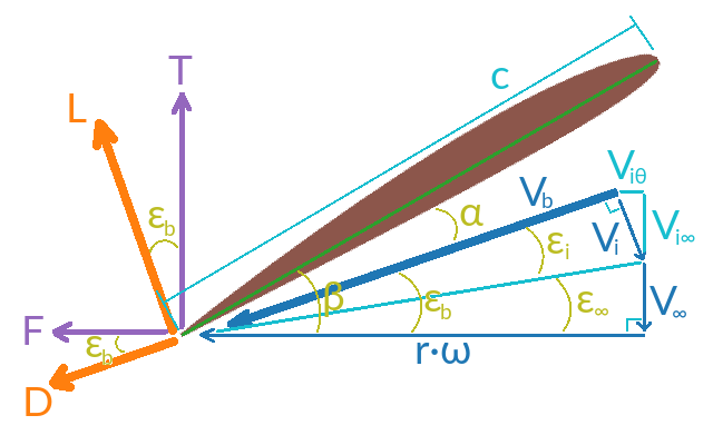fig5 2 cross measurement
