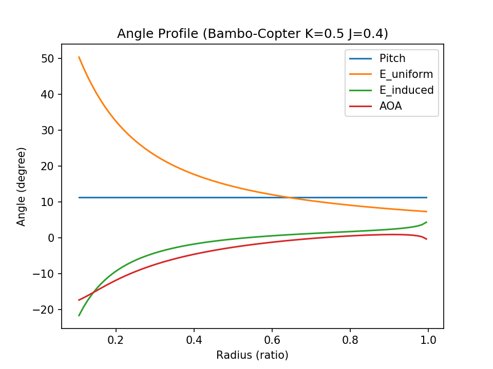 fig1 3 bambo angles j04