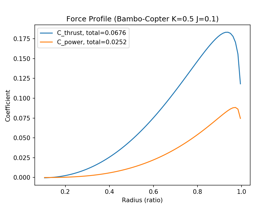 fig1 4 bambo forces j01