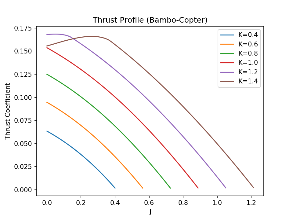 fig1 5 bambo thrust profile