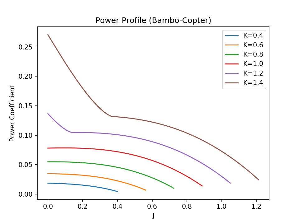 fig1 6 bambo power profile