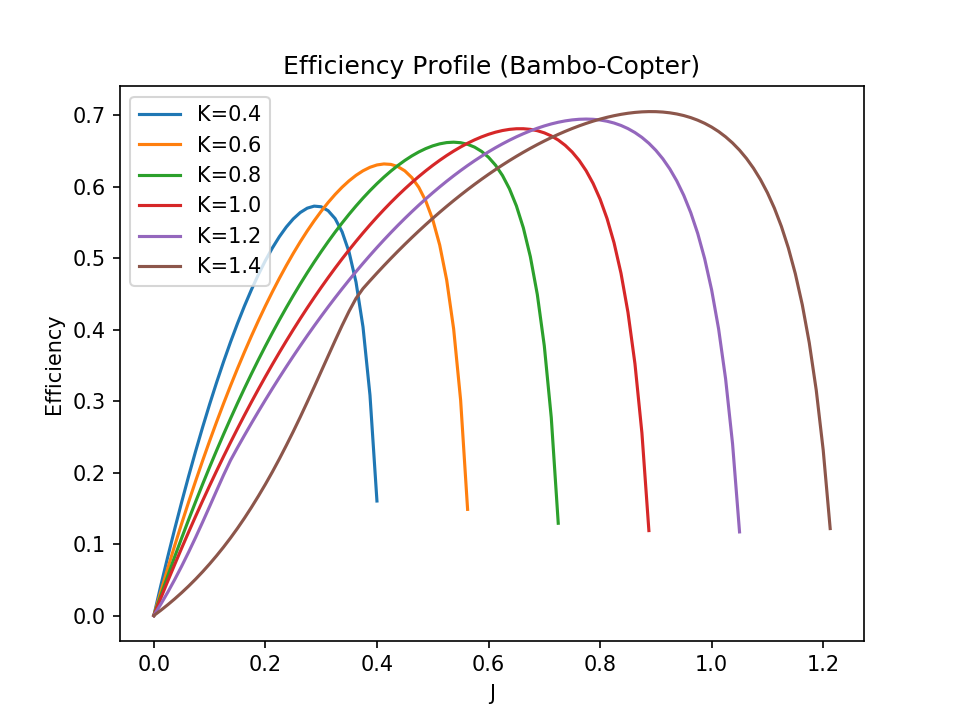 fig1 7 bambo efficiency profile