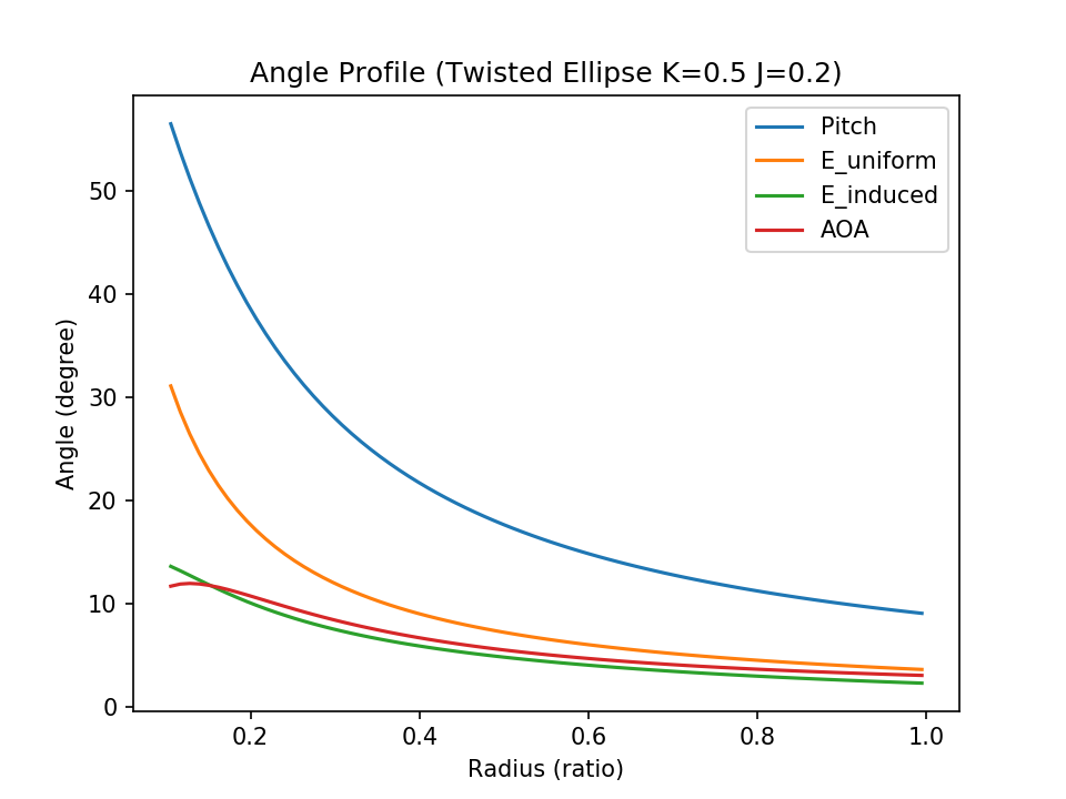 fig2 2 ellipse angles j02