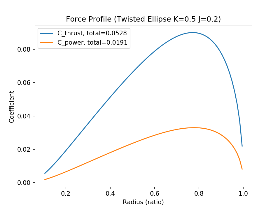 fig2 3 ellipse forces j02