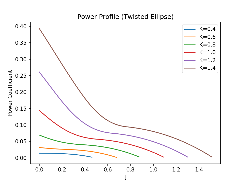 fig2 5 ellipse power profile
