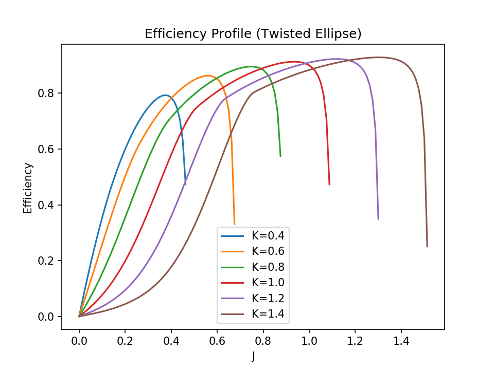 fig2 6 ellipse efficiency profile