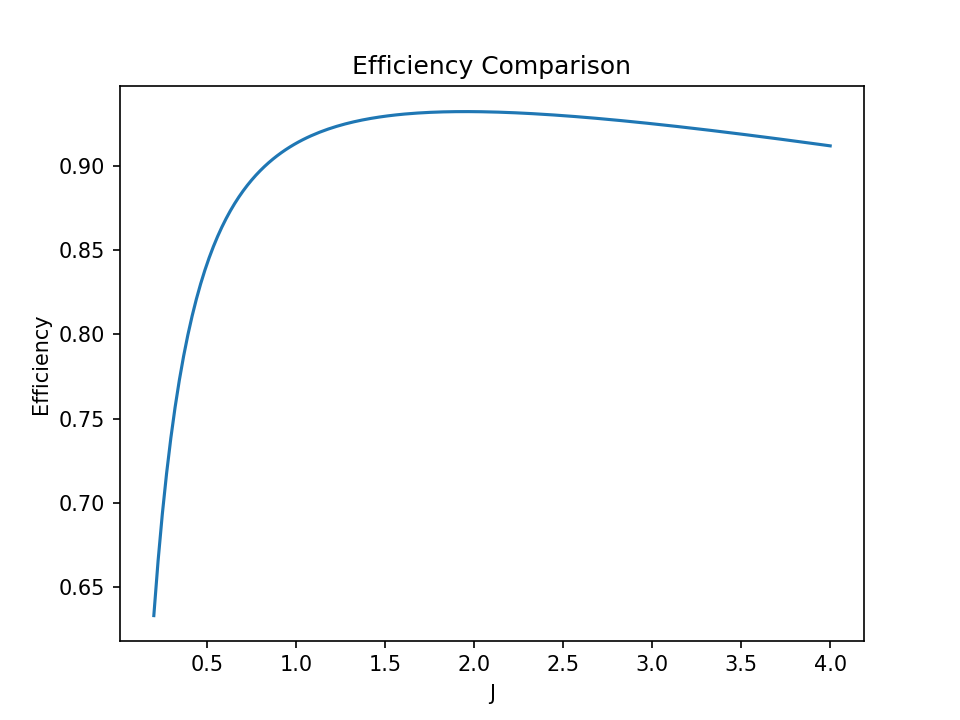 fig1 3 mono efficiency profile