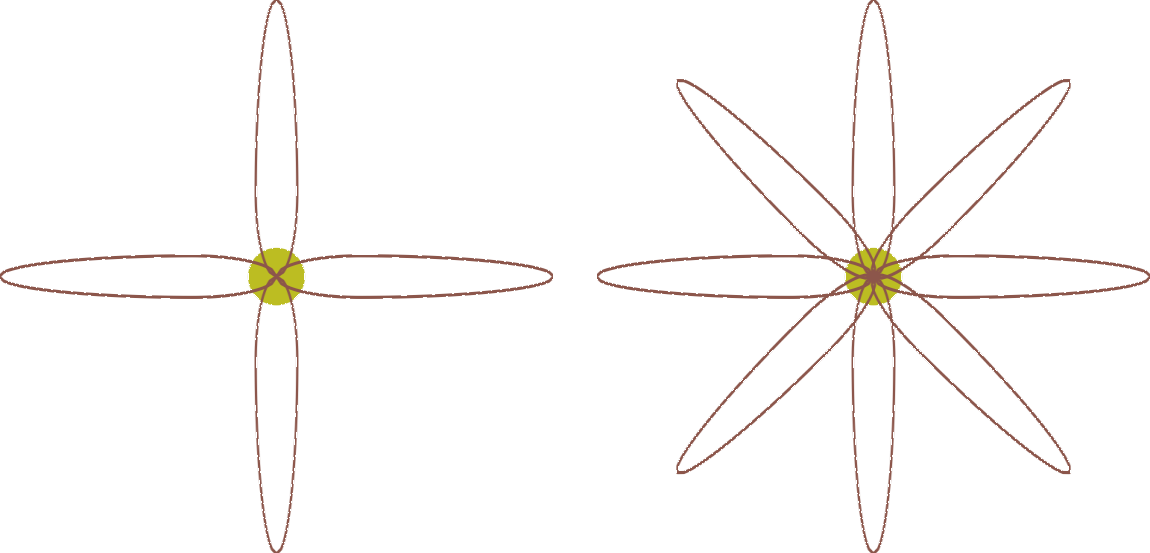 fig2 1 different blade number