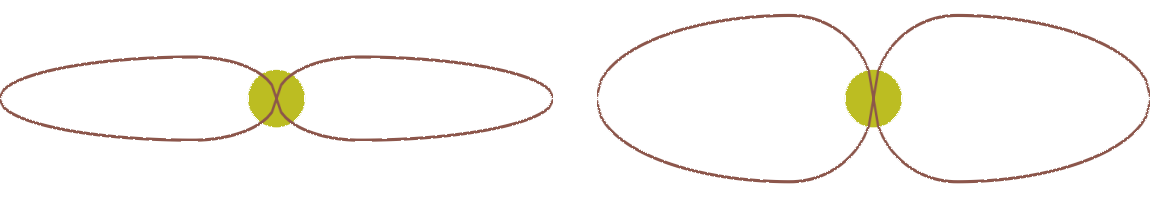 fig2 2 different blade width