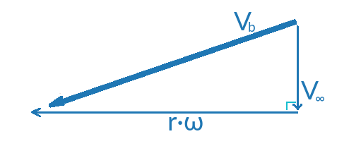 fig3 1 freeflow speed components