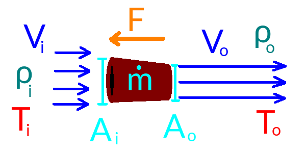 fig3 1 jet propulsion