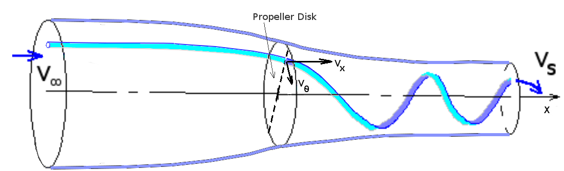 fig6 1 propeller flow