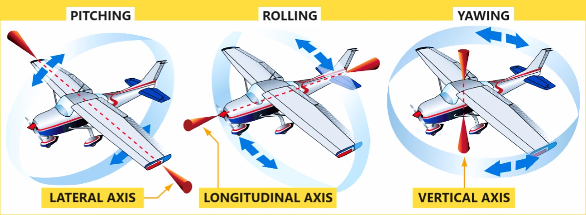 fig1 2 axis
