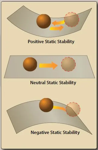 fig1 1 stability concept