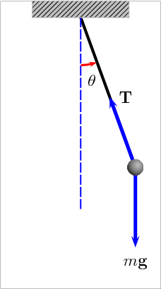 fig1 1 pendulum