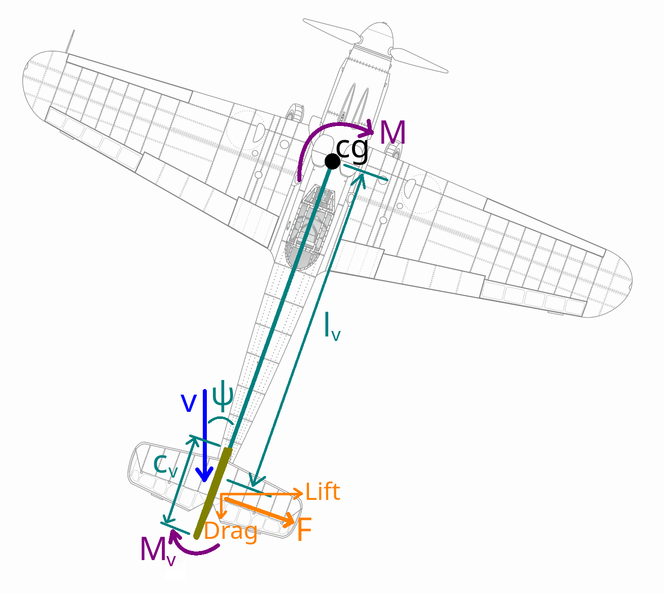 fig1 1 yaw schematic