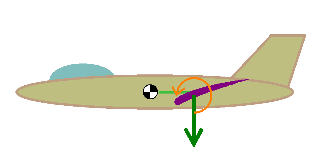 fig1 2 mono camber stable