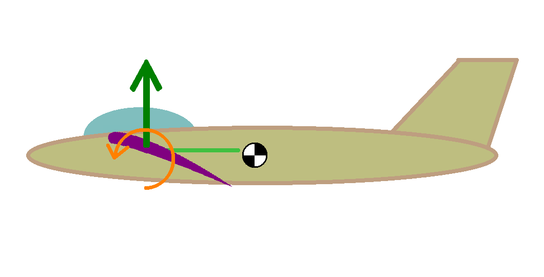 fig2 2 mono camber unstable
