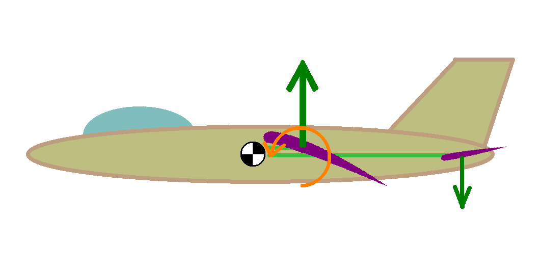 fig2 3 tail stable