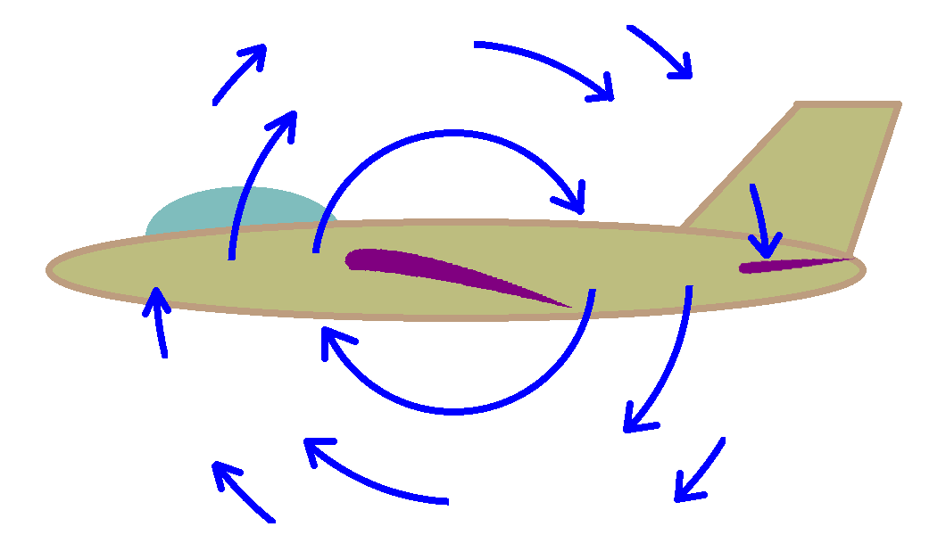 fig1 1 tail downwash