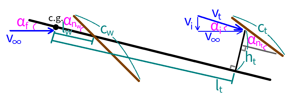 fig2 1 geometry